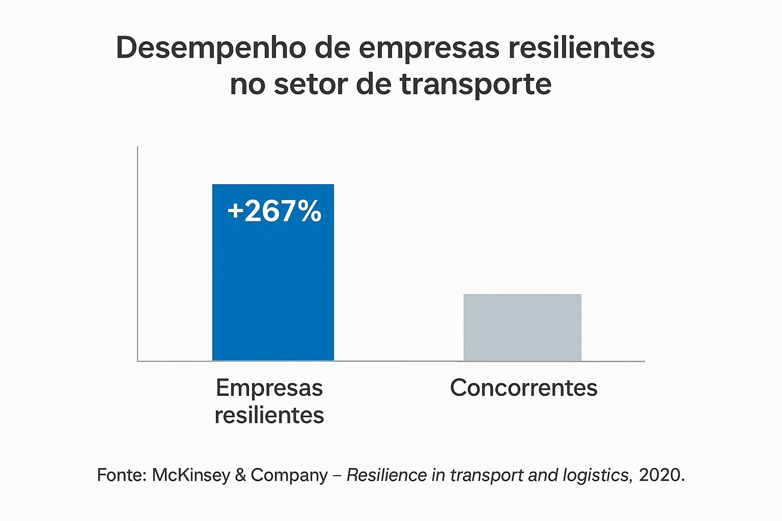Desempenho de empresas no setor transporte transzecão, logistica e transporte